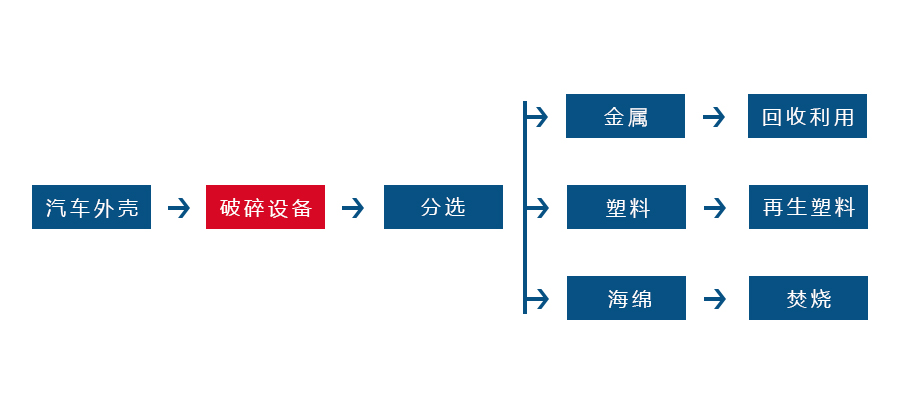 哪些因素会对华体会·体育-华体会(中国)
的正常生产造成影响(图3)